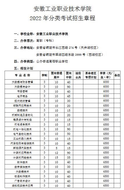 安徽工业职业技术学院2022年分类考试招生章程