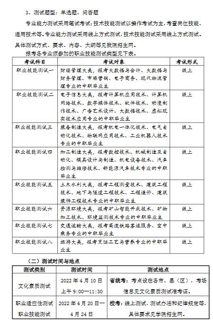 安徽工业职业技术学院2022年分类考试招生章程