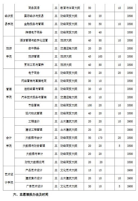 安徽工商职业学院2022年分类考试招生章程