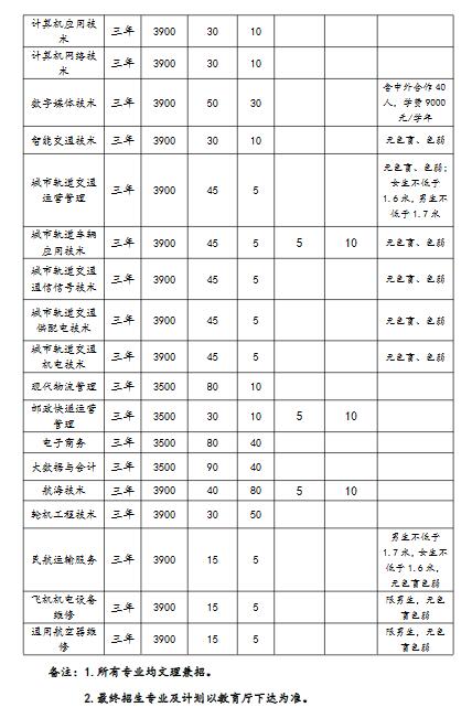 安徽交通职业技术学院2022年分类考试招生章程