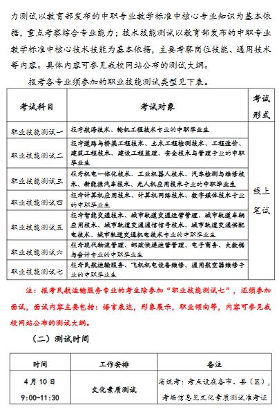 安徽交通职业技术学院2022年分类考试招生章程