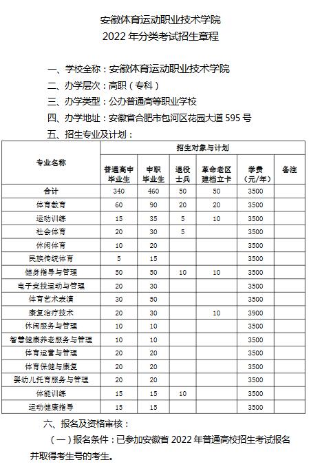 安徽体育运动职业技术学院2022年分类考试招生章程
