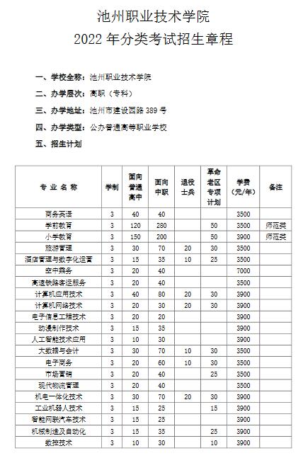 池州职业技术学院2022年分类考试招生章程