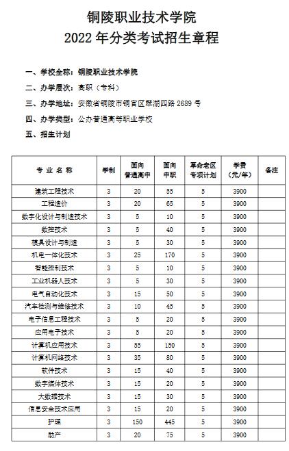 铜陵职业技术学院2022年分类考试招生章程
