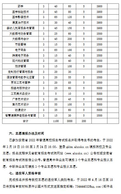 铜陵职业技术学院2022年分类考试招生章程