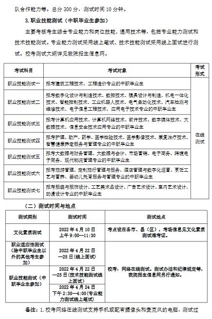 铜陵职业技术学院2022年分类考试招生章程