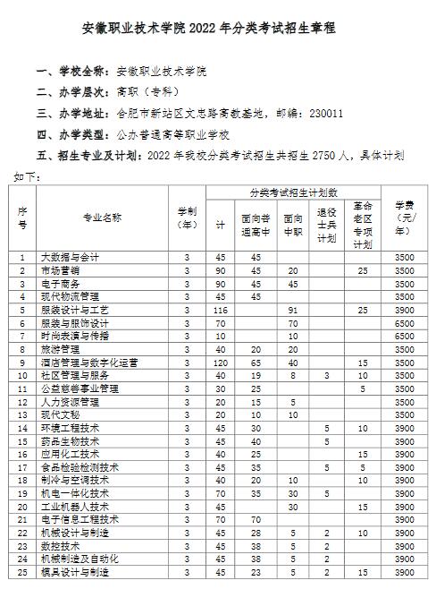 安徽职业技术学院2022年分类考试招生章程
