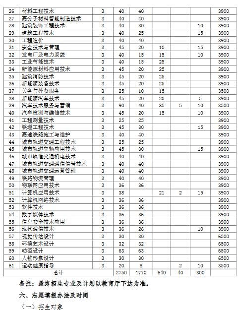 安徽职业技术学院2022年分类考试招生章程