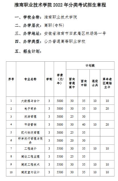 淮南职业技术学院2022年分类考试招生章程