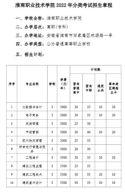 淮南职业技术学院2022年分类考试招生章程