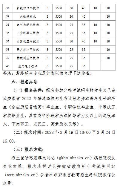 淮南职业技术学院2022年分类考试招生章程