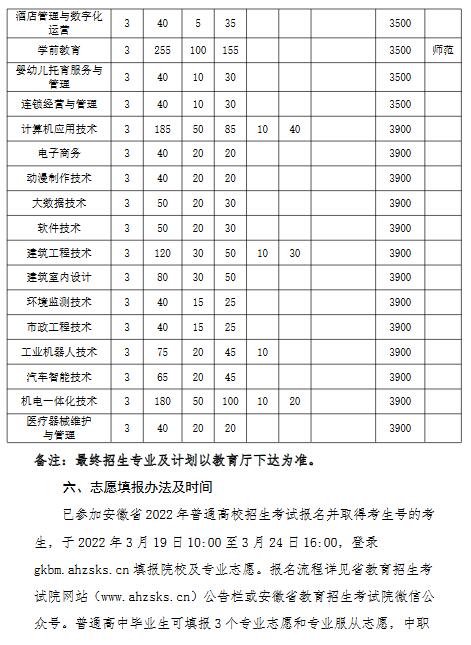 亳州职业技术学院2022年分类考试招生章程