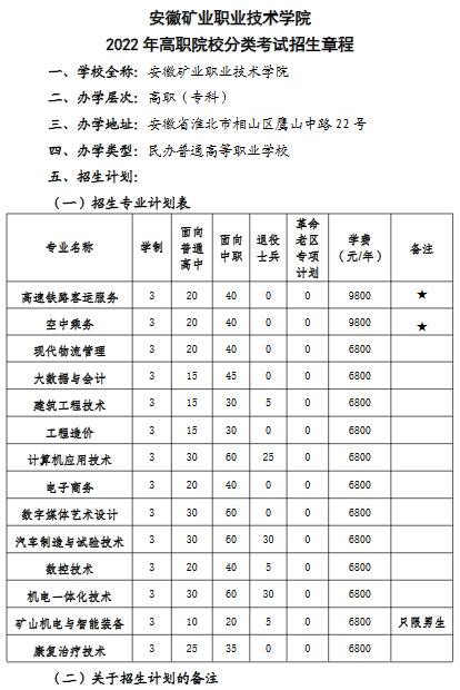 安徽矿业职业技术学院2022年分类考试招生章程