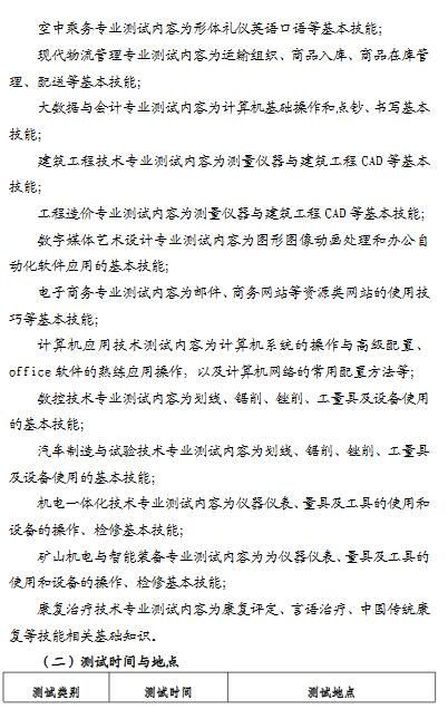 安徽矿业职业技术学院2022年分类考试招生章程