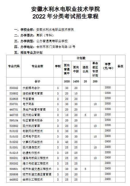 安徽水利水电职业技术学院2022年分类考试招生章程
