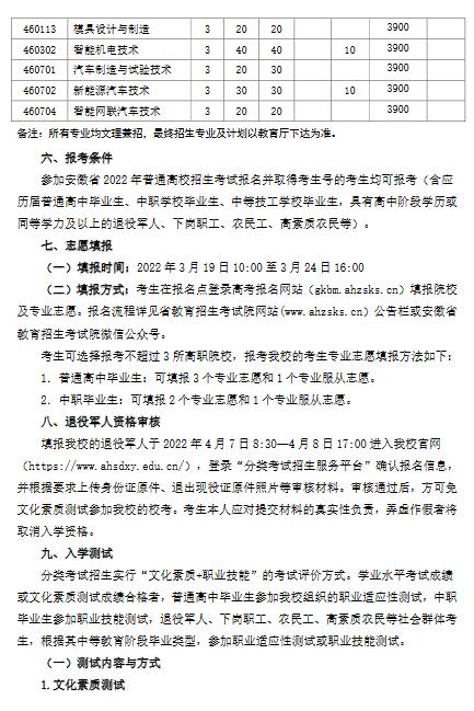 安徽水利水电职业技术学院2022年分类考试招生章程