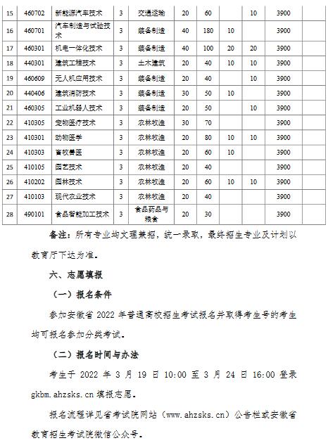 宿州职业技术学院2022年分类考试招生章程