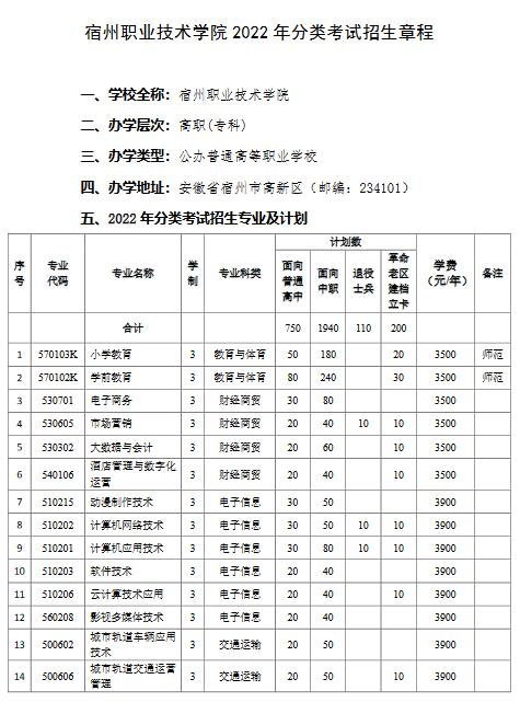 宿州职业技术学院2022年分类考试招生章程