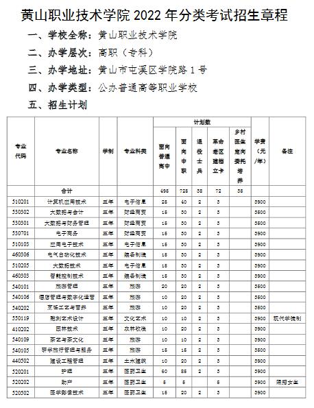 黄山职业技术学院2022年分类考试招生章程