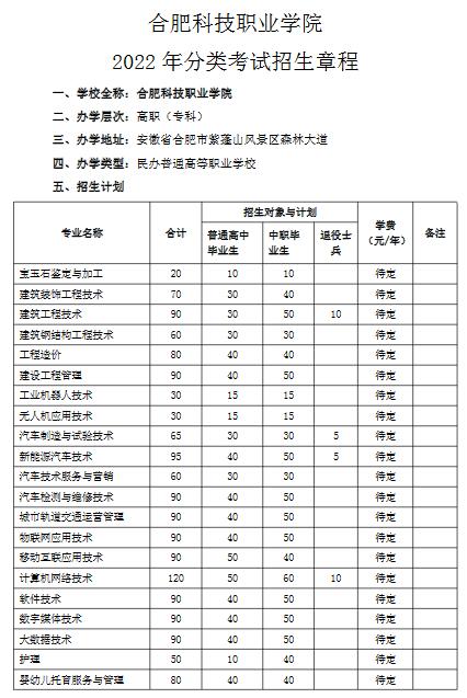 合肥科技职业学院2022年分类考试招生章程