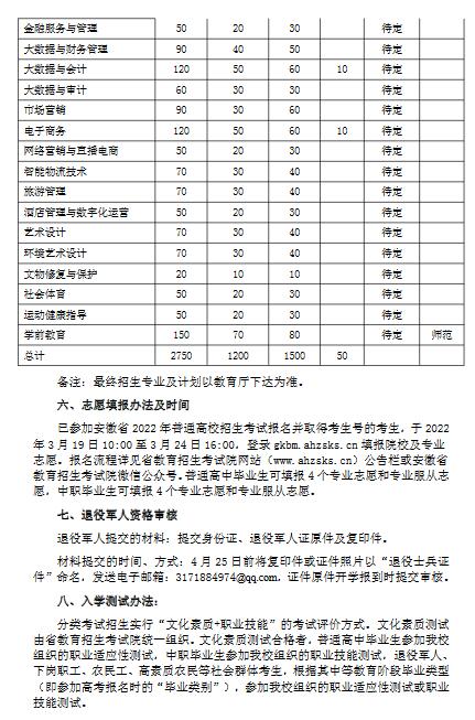 合肥科技职业学院2022年分类考试招生章程