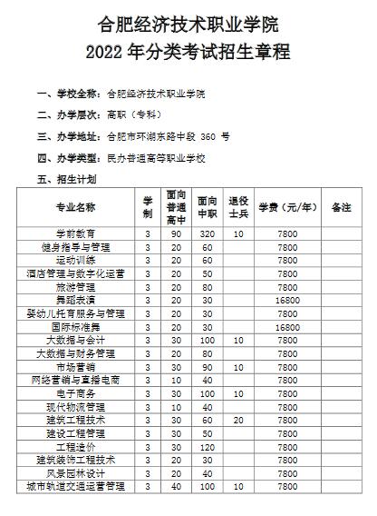 合肥经济技术职业学院2022年分类考试招生章程