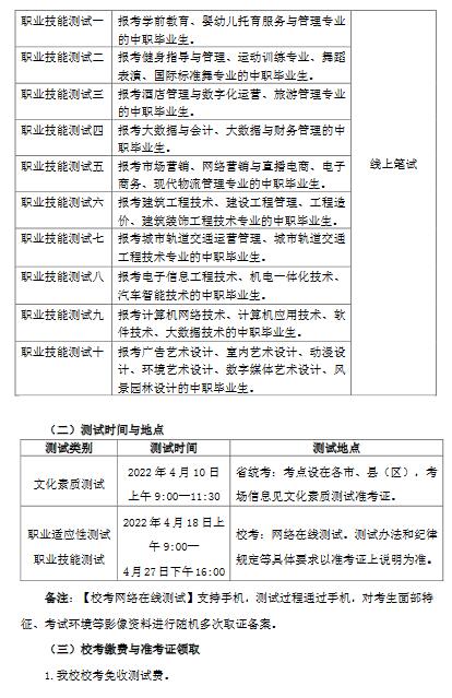 合肥经济技术职业学院2022年分类考试招生章程