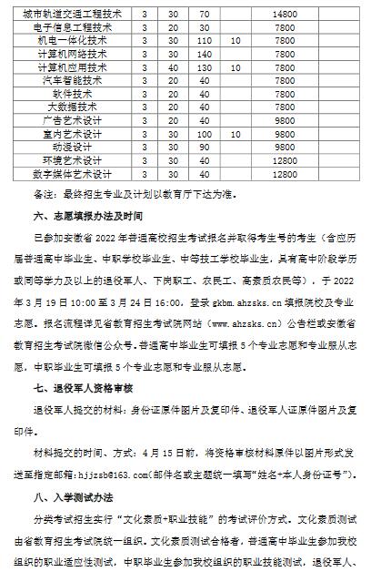 合肥经济技术职业学院2022年分类考试招生章程