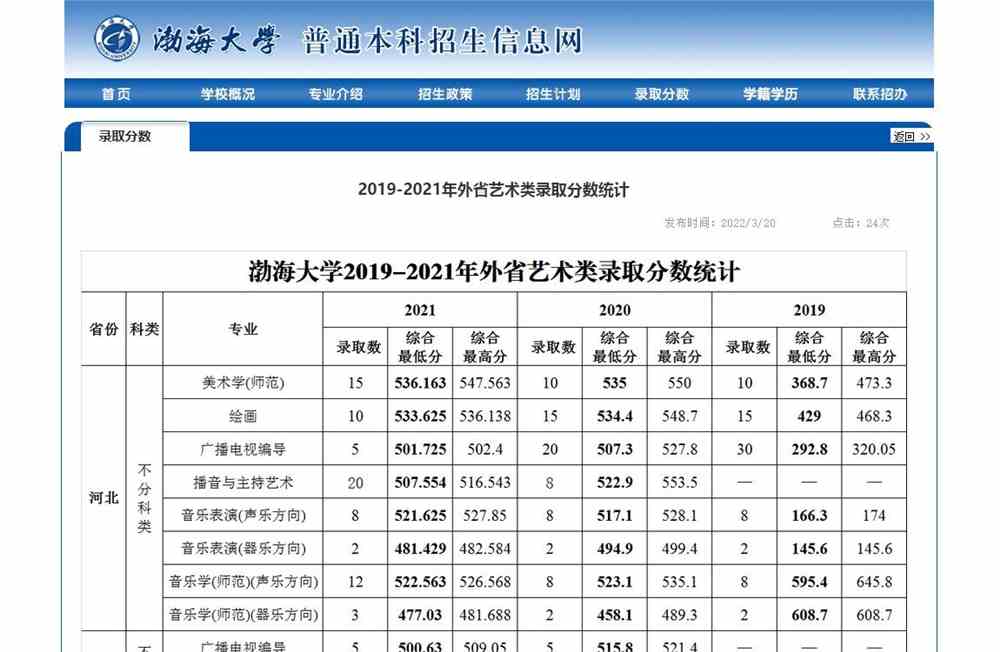 渤海大学2019-2021年外省艺术类录取分数统计