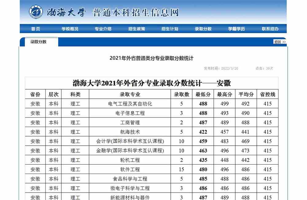 渤海大学2021年外省普通类分专业录取分数统计