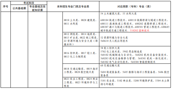 专升本专业对应