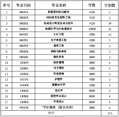招生专业