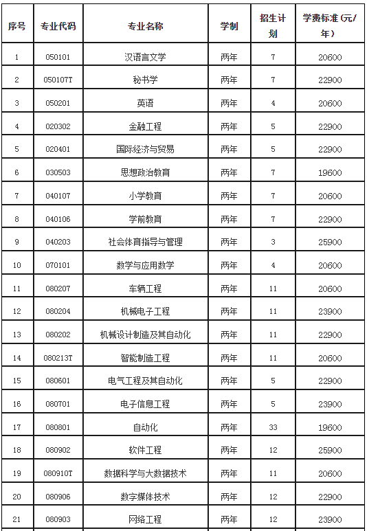 招生专业