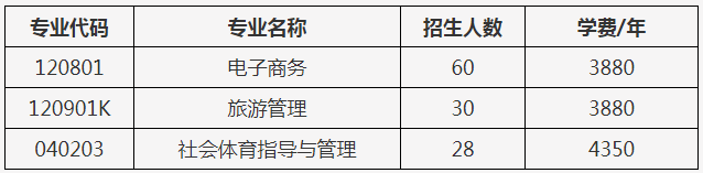 招生专业