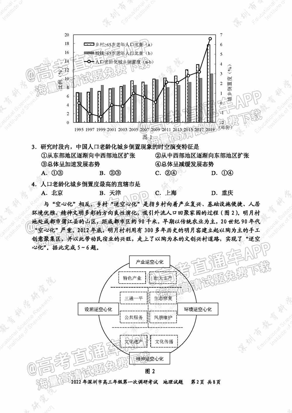 2022深圳一模各科试卷及答案解析（已更新）