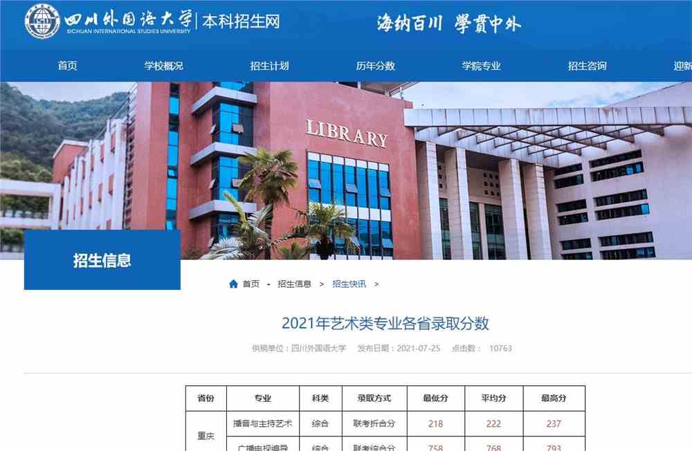 四川外国语大学2021年艺术类专业各省录取分数