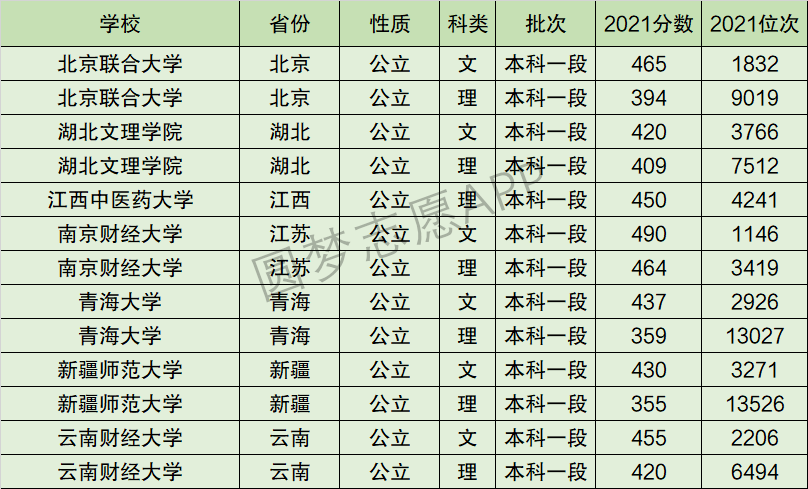 青海大学排名全国第几位？排在国内多少名？附2022年具体情况