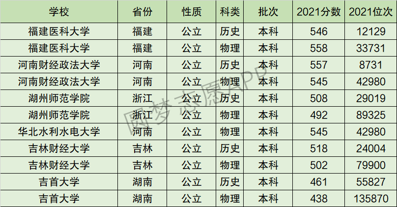 吉首大学排名全国第几位？排在国内多少名？附2022年具体情况