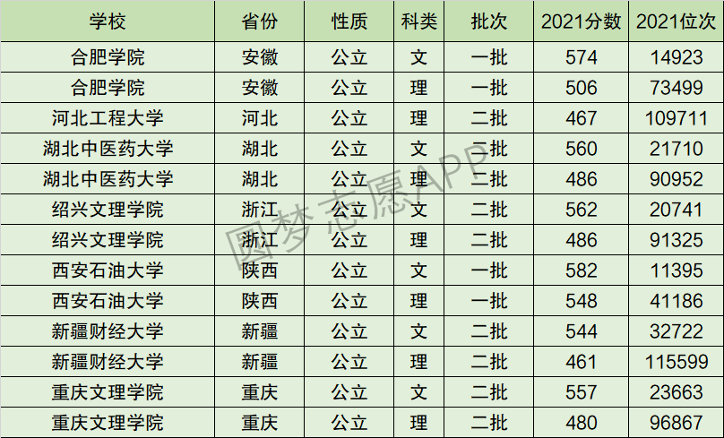 合肥学院排名全国第几位？排在国内多少名？附2022年具体情况