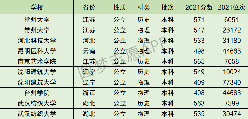 沈阳建筑大学排名全国第几位？排在国内多少名？附2022年具体情况