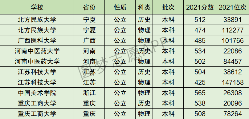 江苏科技大学排名全国第几位？排在国内多少名？附2022年具体情况