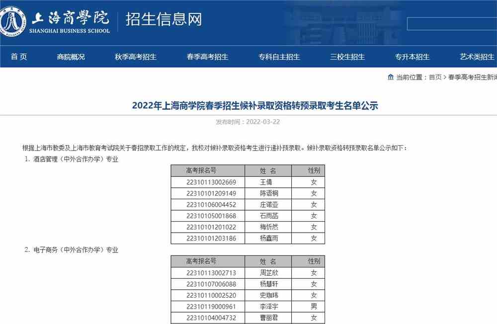 2022年上海商学院春季招生候补录取资格转预录取考生名单公示