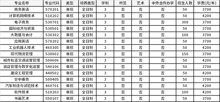 2022年河南对外经济贸易职业学院高职单招招生专业计划