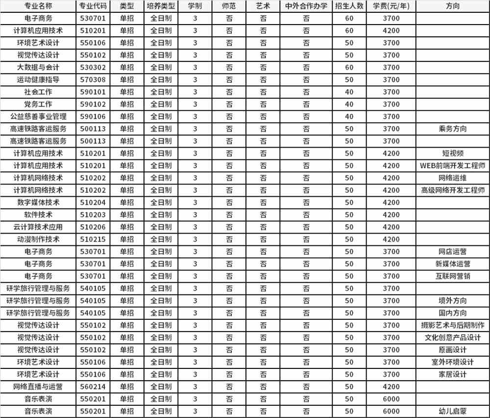 2022年河南女子职业学院高职单招招生专业计划