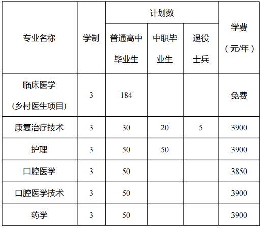 2022年安徽医学高等专科学校分类考试招生专业及计划