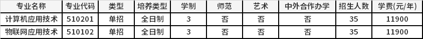 2022年黄河交通学院高职单招招生专业计划