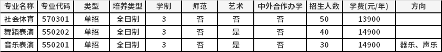 2022年郑州西亚斯学院高职单招招生专业计划