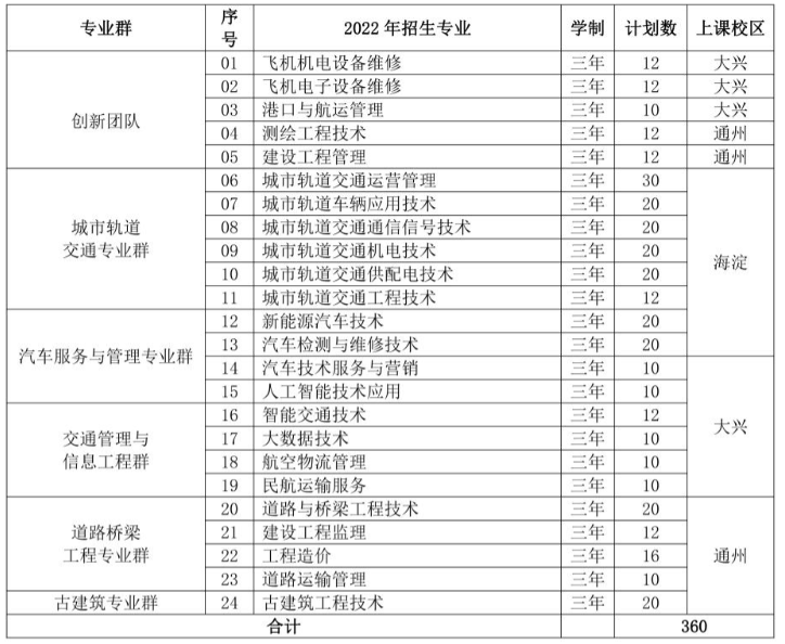 2022年北京交通运输职业学院自主招生专业及计划