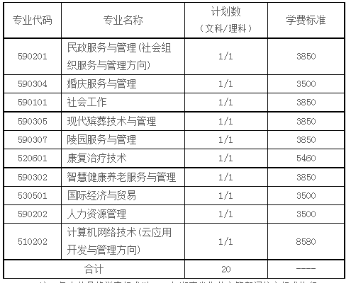 2022长沙民政职业技术学院跨内蒙古单招专业及计划