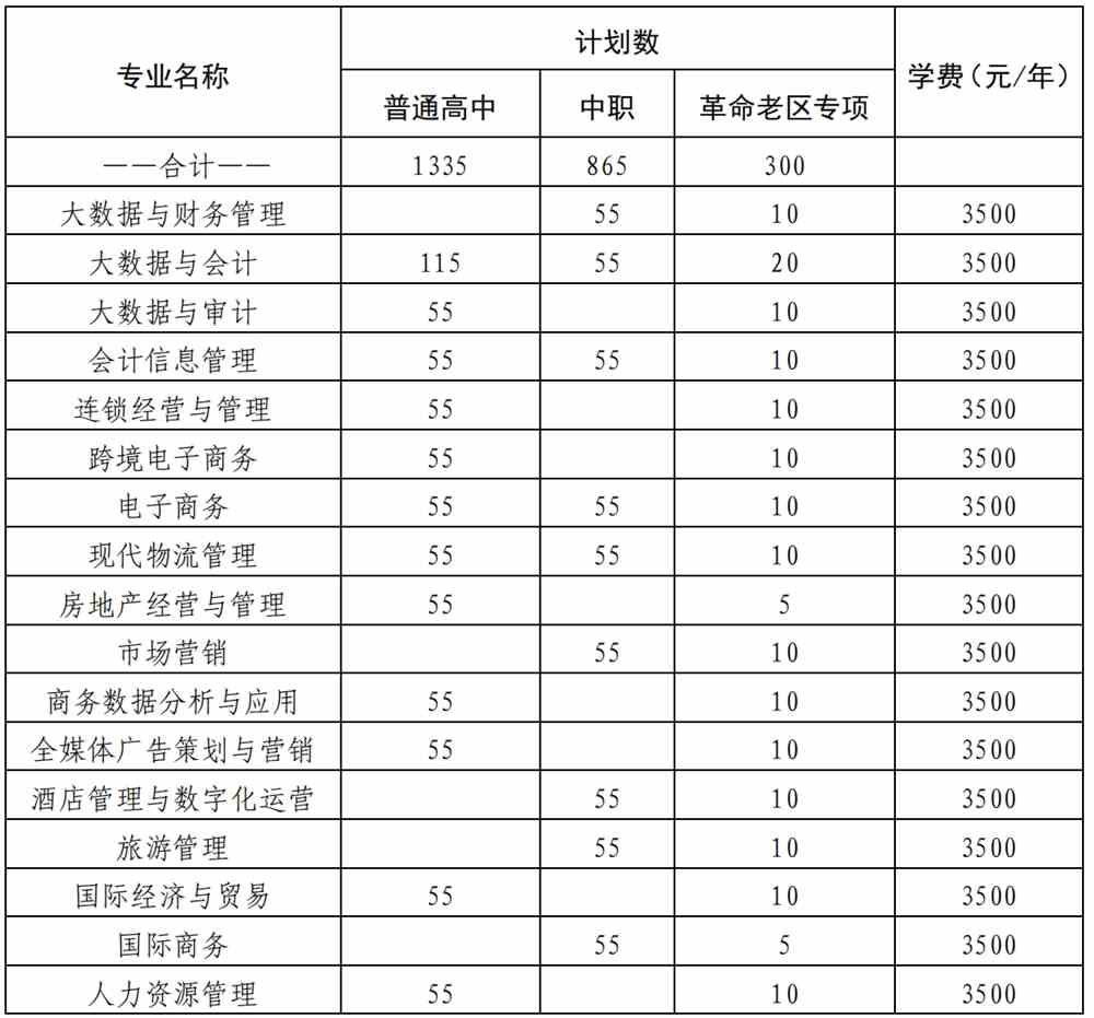 2022年安徽商贸职业技术学院分类考试招生专业及计划